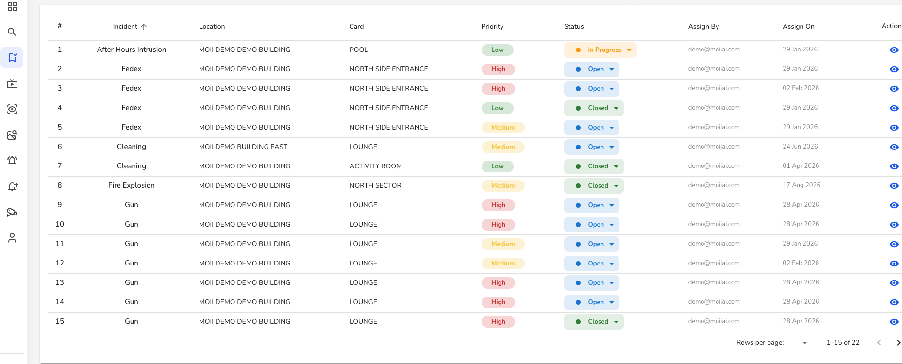 Moii command-center view: security conditions across locations