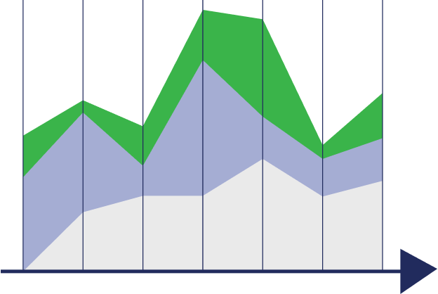 Use intelligent activity data to understand user patterns and behavior in real-time.